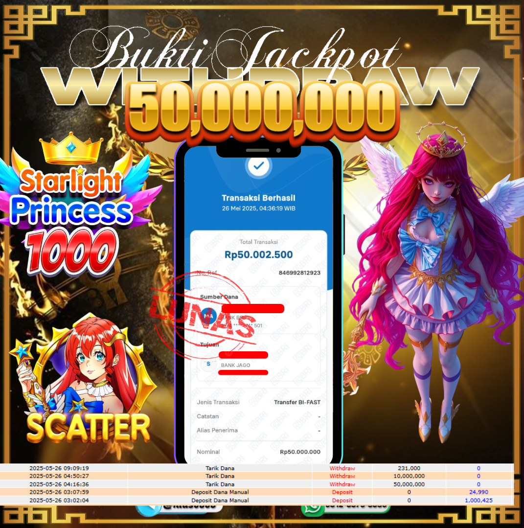 Prediksi Togel 