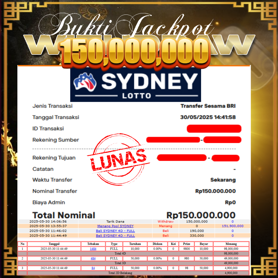 Prediksi Togel 